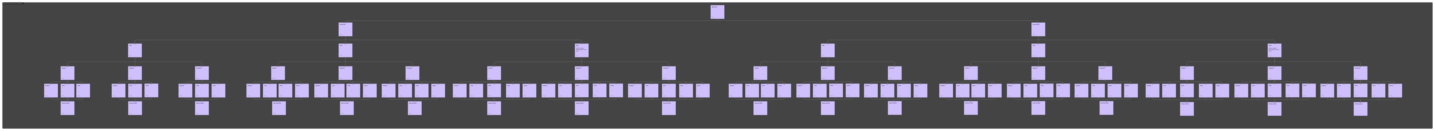 Meal plan creation — previous user journey flow